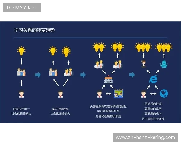 卡洛斯引领全球科技革新探秘：从创新到未来趋势的深度解析