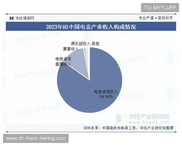 电竞产业崛起与发展趋势分析：市场前景、技术创新与职业化未来探讨