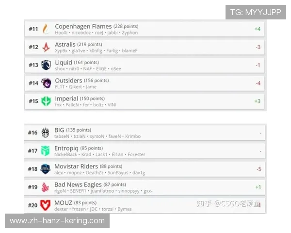CSGO实力榜单更新WE战队荣登第九名引发热议