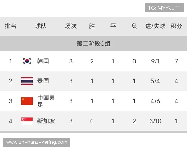 国际邀请赛最新积分榜JDG以79分稳居第一名