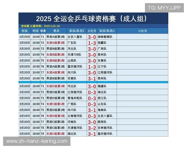 广州乒乓球队全运会表现分析团队配合与个人技术的完美结合 广州乒乓球队全运会表现分析团队配合与个人技术的完美结合