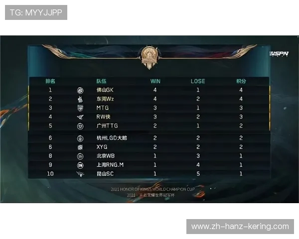 王者荣耀战术排行榜揭晓RNG战队荣登第二名引发热议