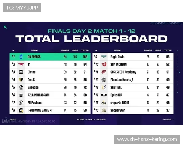 《2025年全球电竞赛季启动 新兴战队崛起老牌强队迎来挑战》 《2025年全球电竞赛季启动 新兴战队崛起老牌强队迎来挑战》