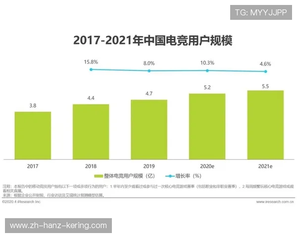 探索电子竞技未来发展趋势与全球赛事生态深度解析及产业机遇展望 探索电子竞技未来发展趋势与全球赛事生态深度解析及产业机遇展望